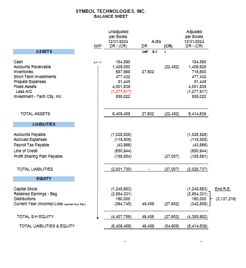 SYMBOL TECHNOLOGIES, INC. TAX RETURN PREPARATION