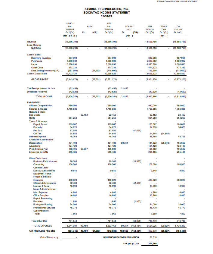 SYMBOL TECHNOLOGIES, INC. TAX RETURN PREPARATION
