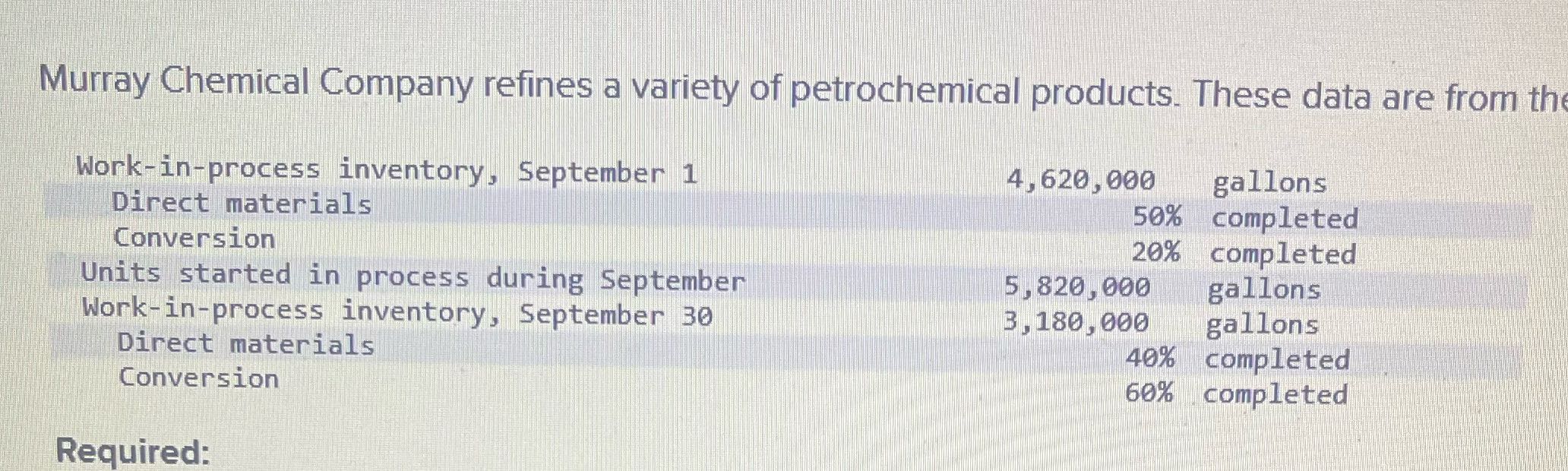 1. Compute the equivalent units of direct