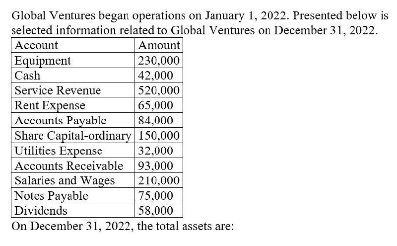 step by step answer Global Ventures began