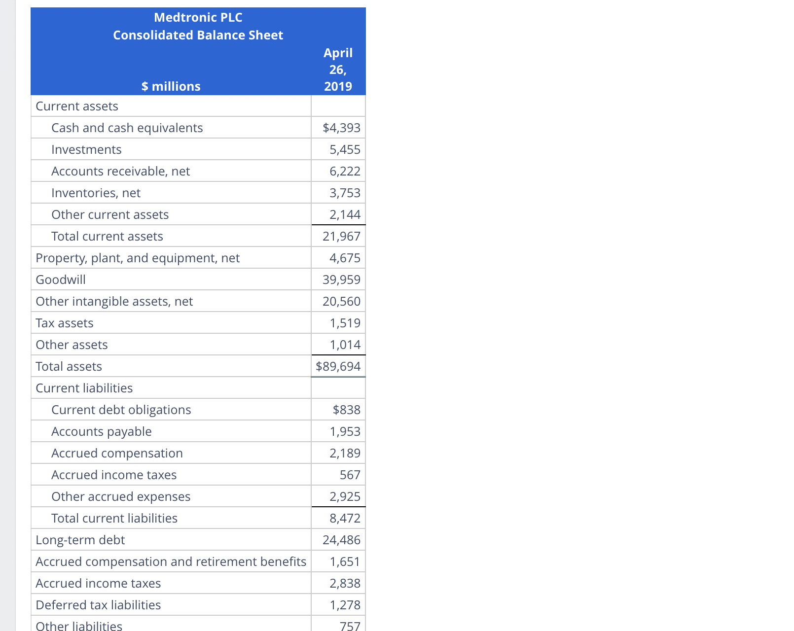 Please fix the wrong answers. Before I had