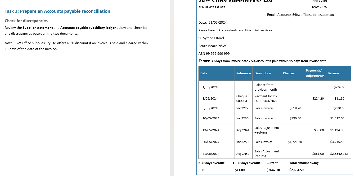 I really dont understand what to do with this,