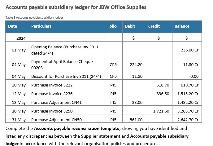 I really dont understand what to do with this,