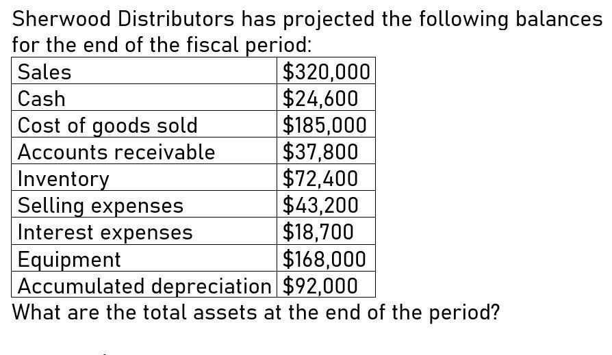 What are the total assets at the end of the