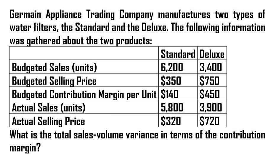 What is the total sales volume variance in terms