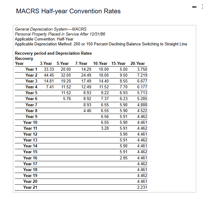 In 2024?, Tara acquires and places into service