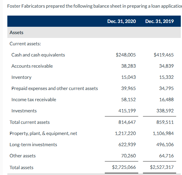 Prepare a common-size balance sheet for each