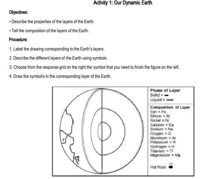 Answer this Activity 1: Our Dynamic Earth