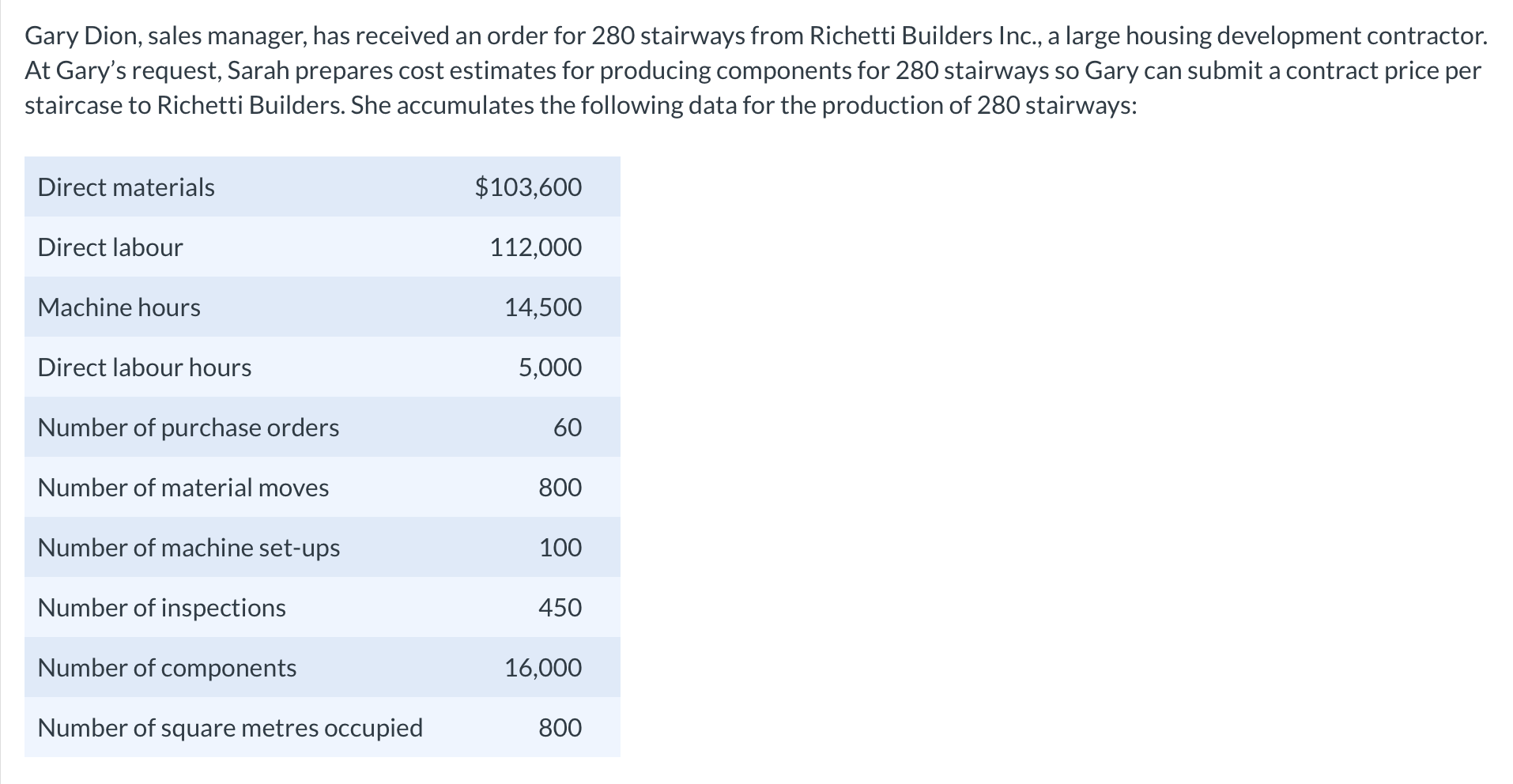 Blossom Co. designs and builds factory-made