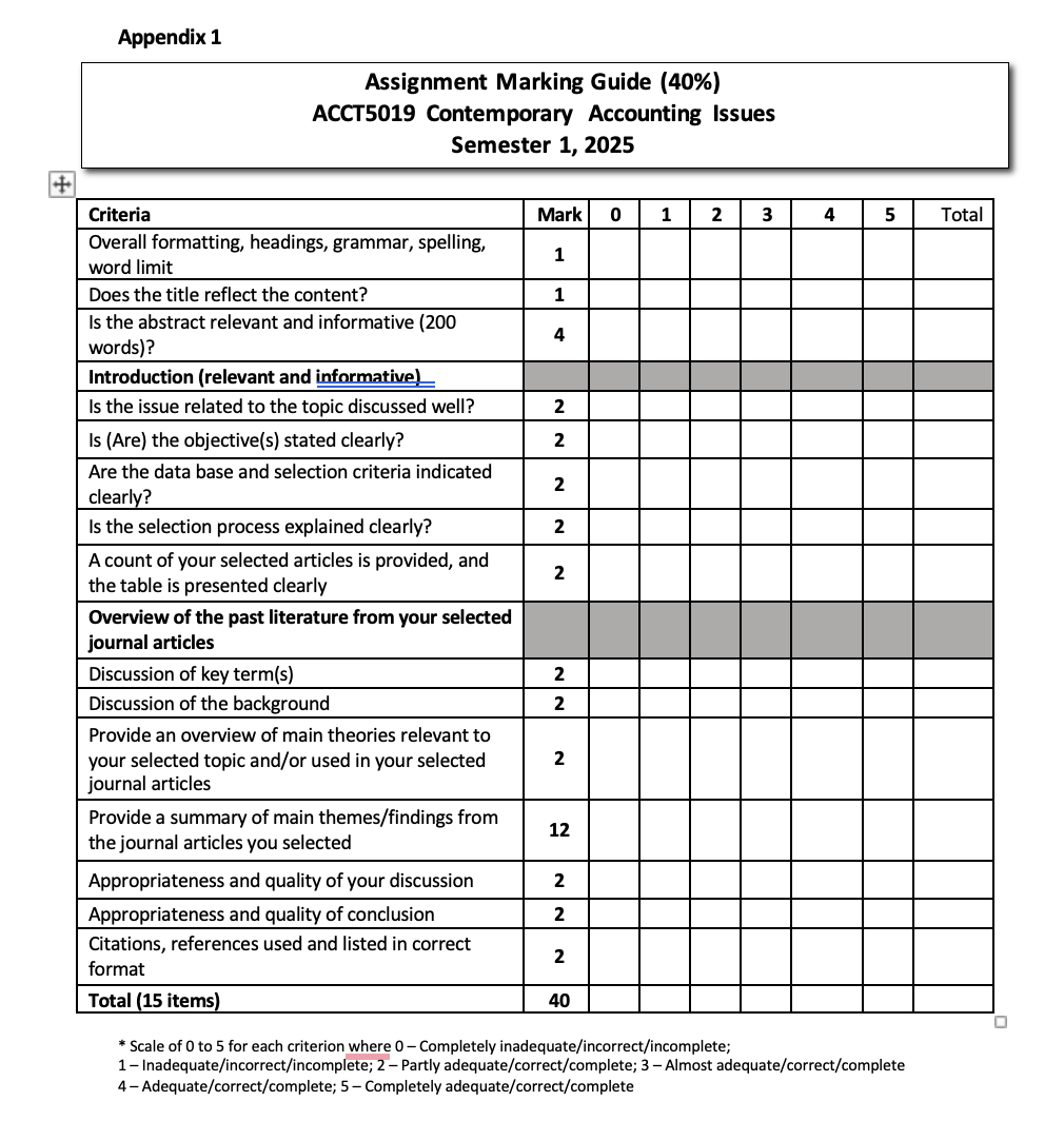 Background of your study (400 words) " Definition