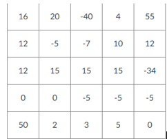 2. La(s) moda(s) de la distribucin es (son)A.