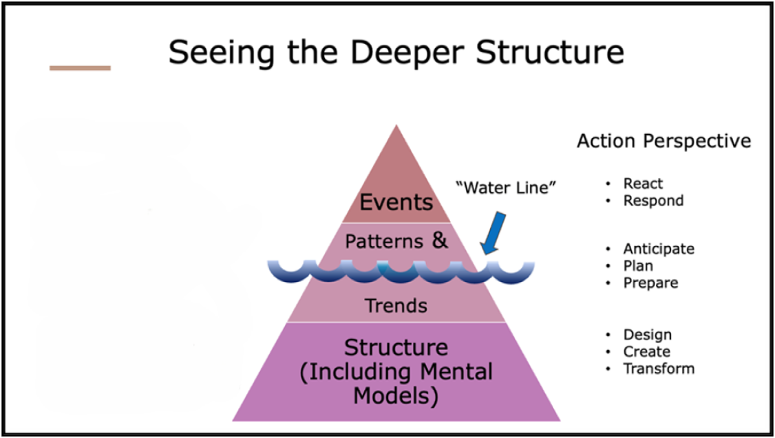 AVOID THE USE OF AI, THE ASSIGNMENT WILL BE