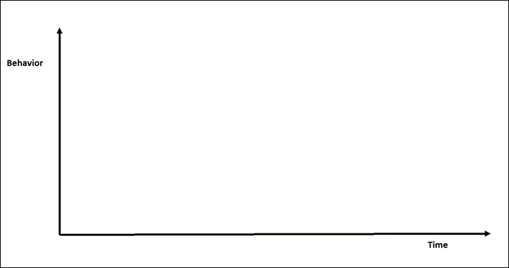 AVOID THE USE OF AI, THE ASSIGNMENT WILL BE