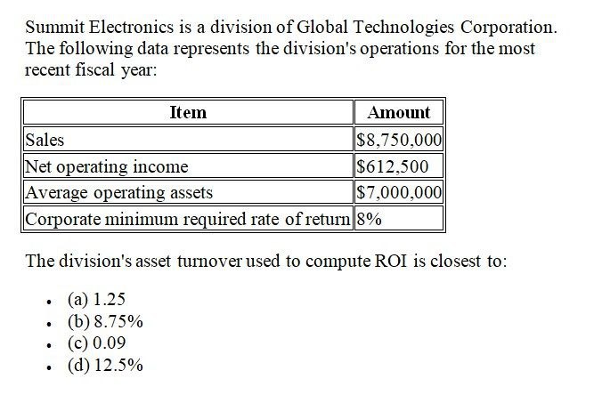 Don't use ai given answer accounting Summit