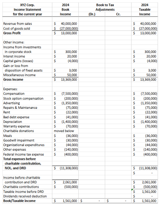 please help me and please explain the process.