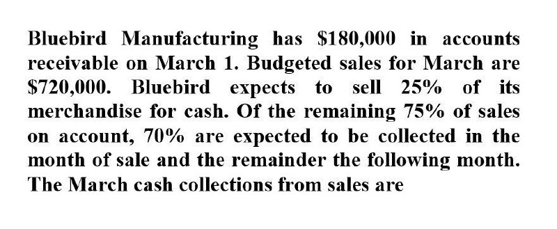 Can you explain this general accounting question