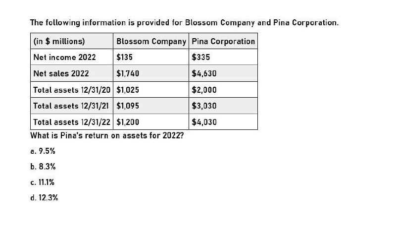 Can you solve this general accounting problem