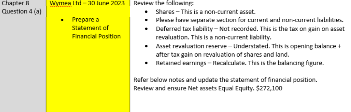 Chapter 8 Wymea Ltd 30 June 2023 | Review the