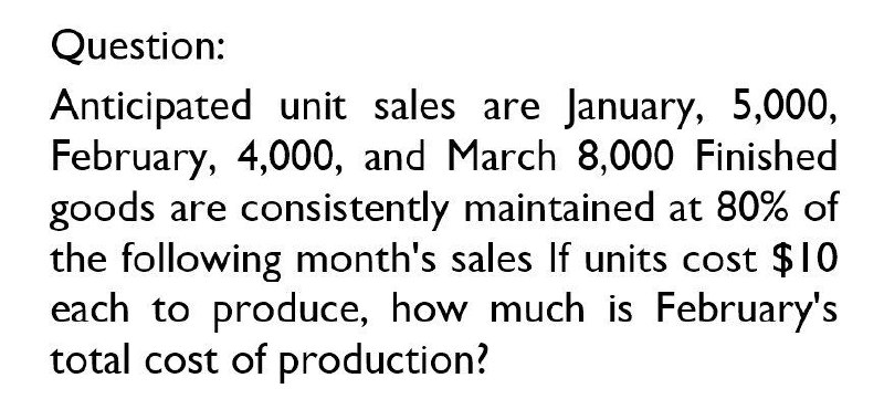I Want Answer Question: Anticipated unit sales