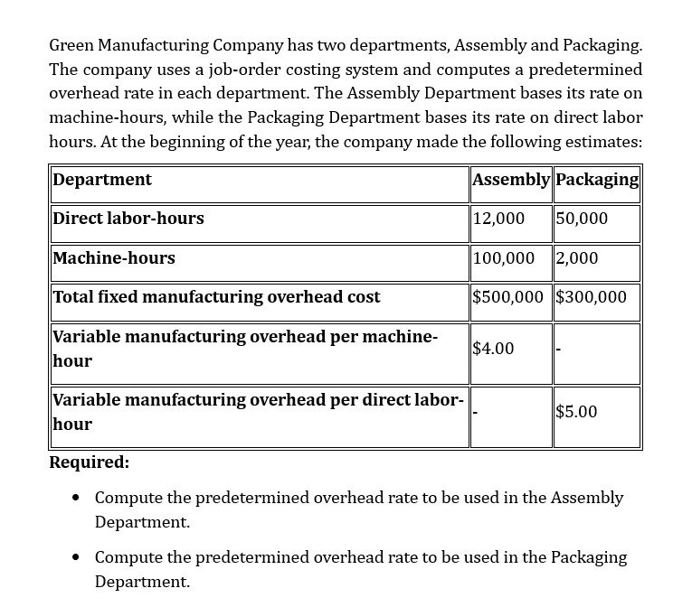 Given solution for General accounting question