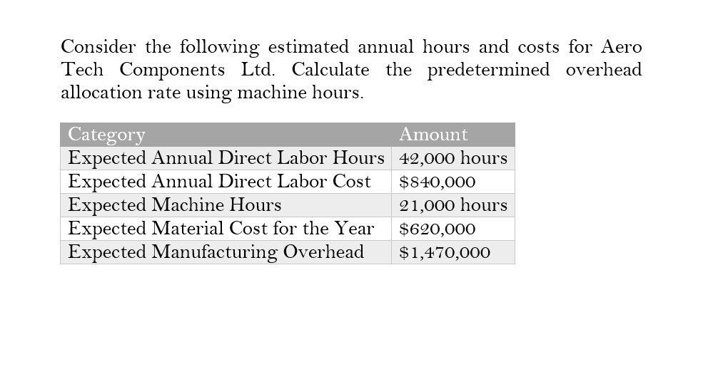 Please explain the correct approach for solving