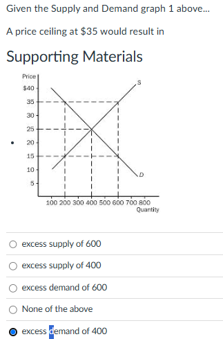 answer this Given the Supply and Demand graph 1