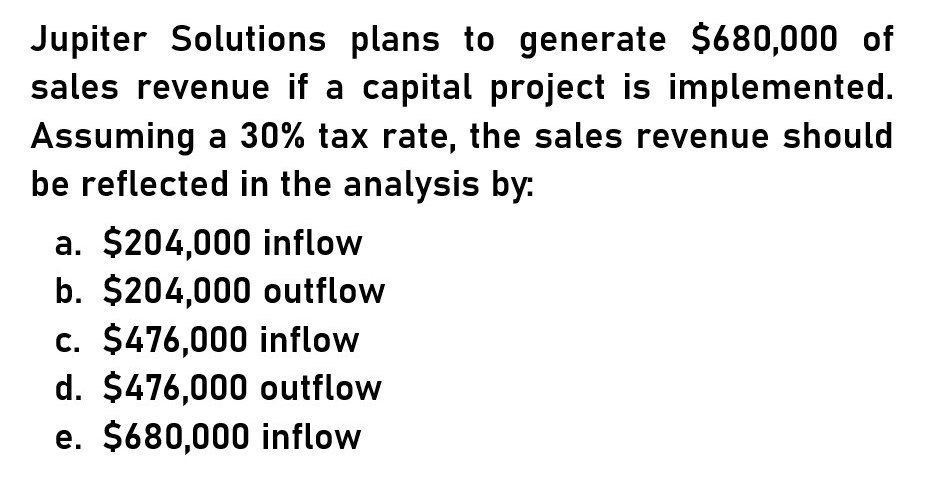 Please explain the correct approach for solving