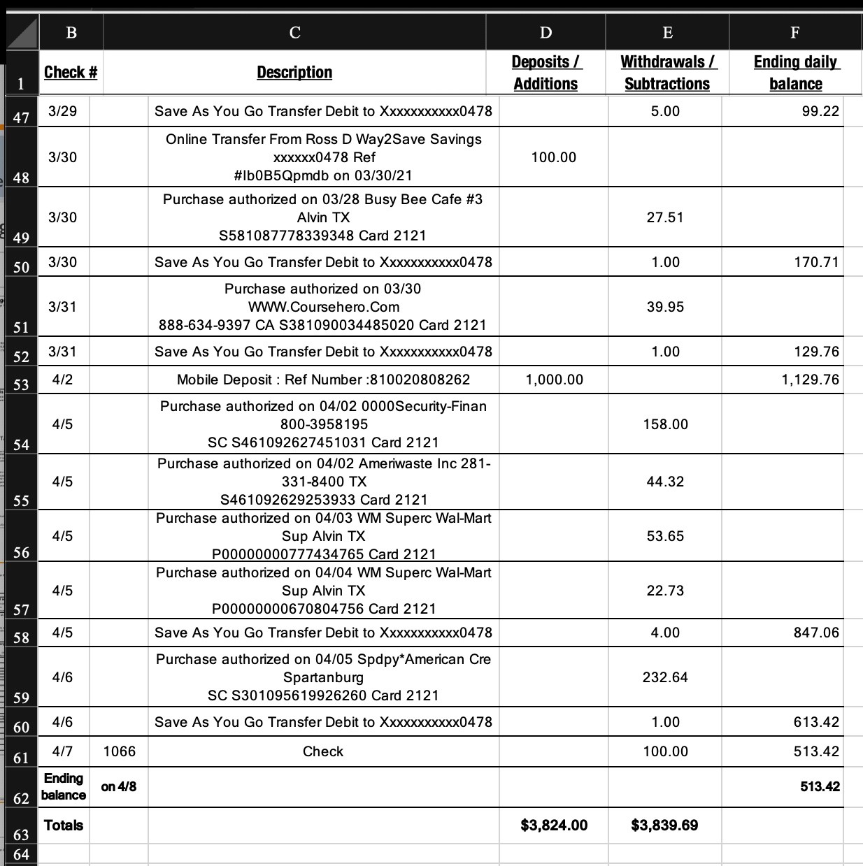 Excel Workbook - Balance The Ledger - Class: