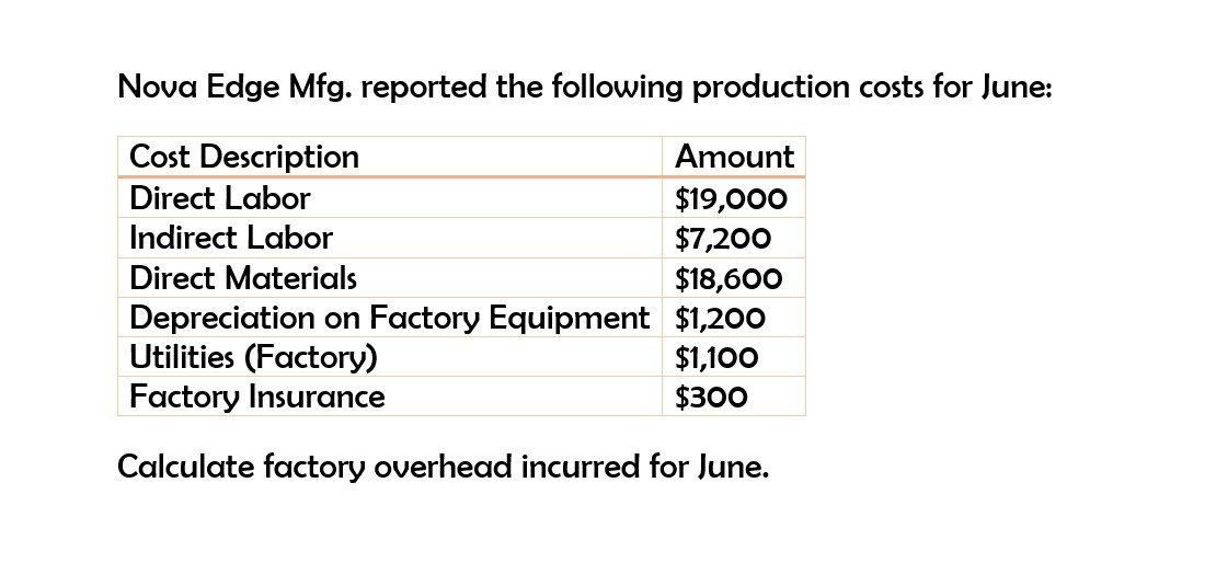 Please explain the correct approach for solving