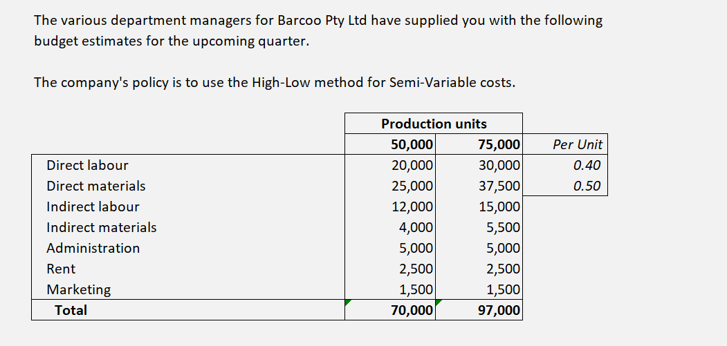 classify each of the costs as: fixed, variable,