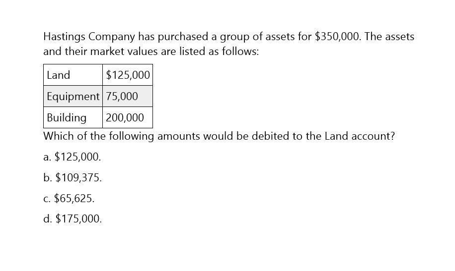 I am looking for help with this general