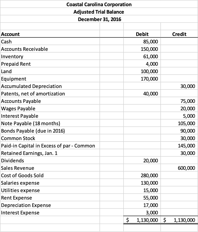 use this and make a step by step way to make this