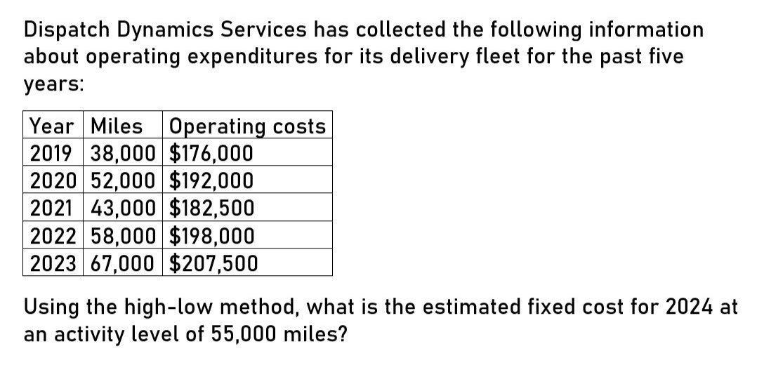 What is the estimated fixed cost for 2024?