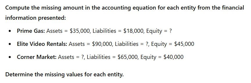 Determine the missing values for each entity