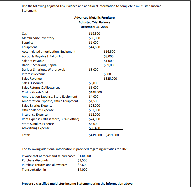 Use the following adjusted Trial Balance and