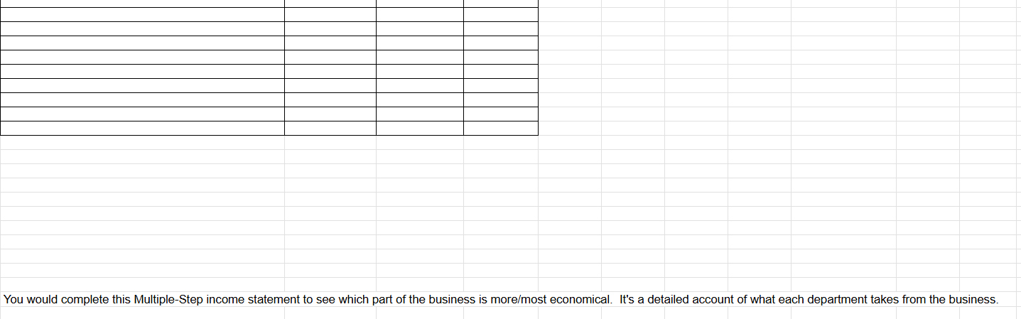 Use the following adjusted Trial Balance and