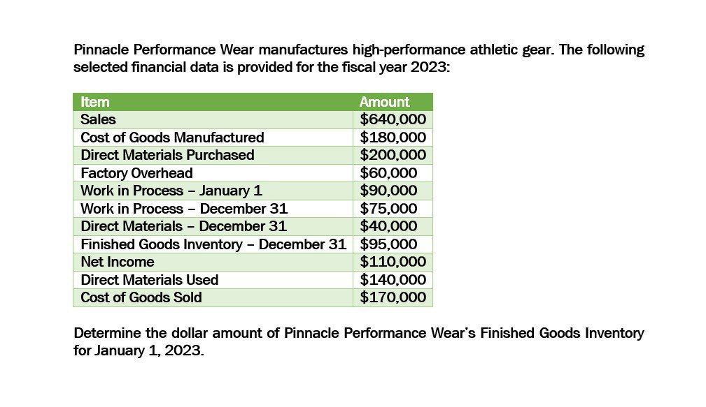I need guidance with this general accounting
