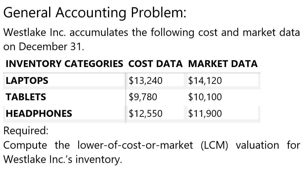 Help General Accounting Problem: Westlake Inc.