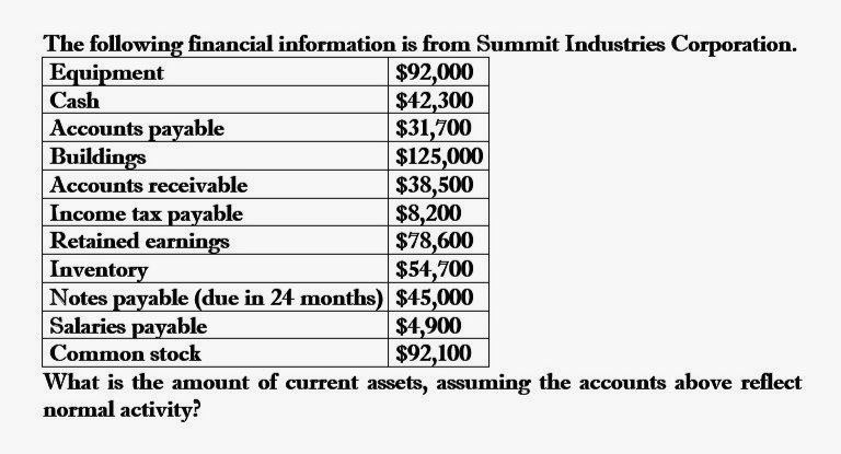 What is the amount of current assets? The