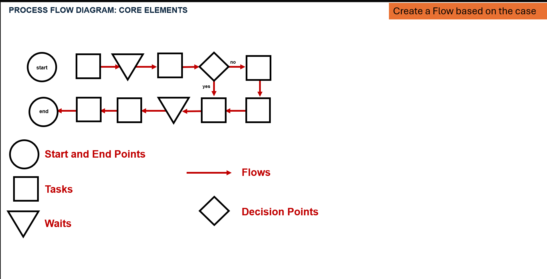 Quick Note: 1. Before you start calculating,