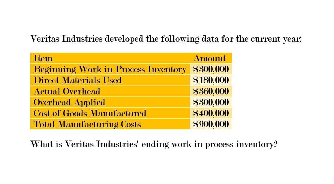 I need help with this general accounting question