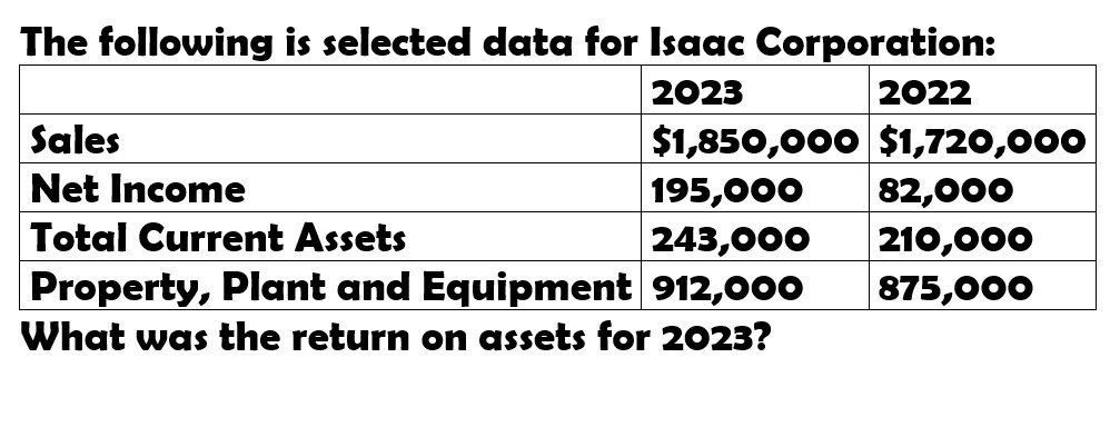 I am searching for the correct answer to this