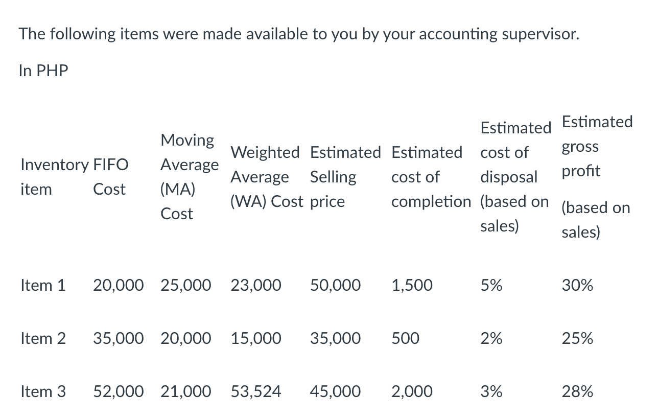 Your accounting supervisor asked you to determine