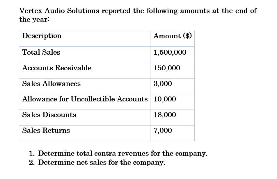 I am looking for help with this general