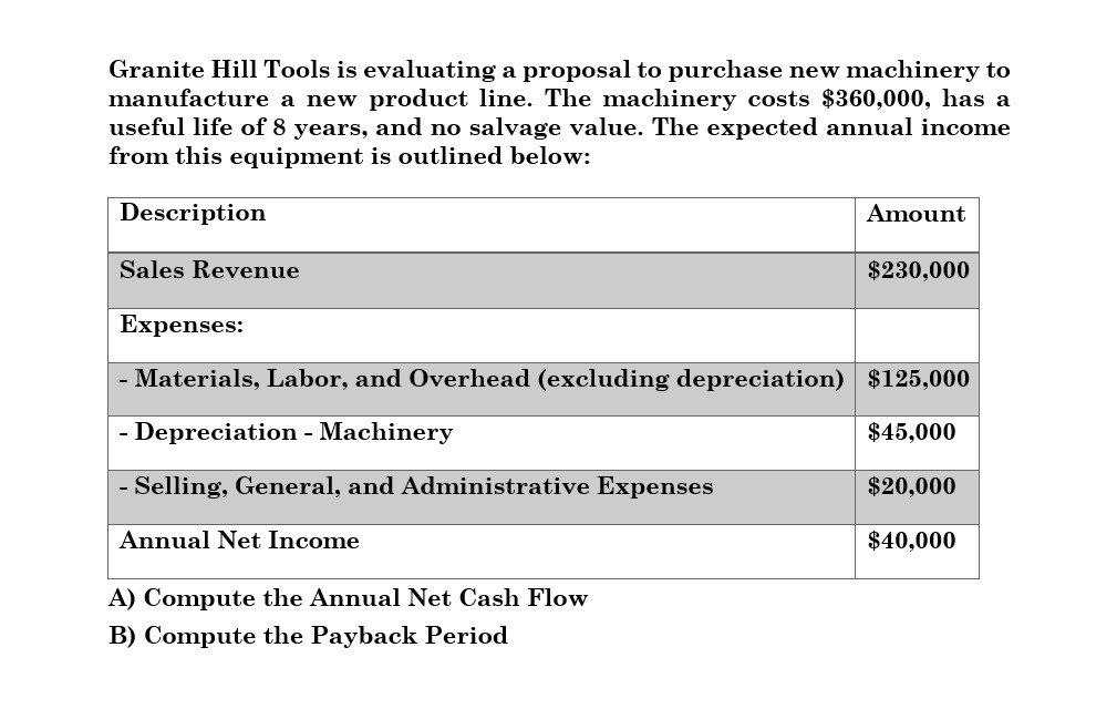 Can you help me solve this general accounting