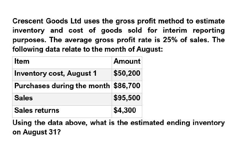 What is the estimated ending inventory on August