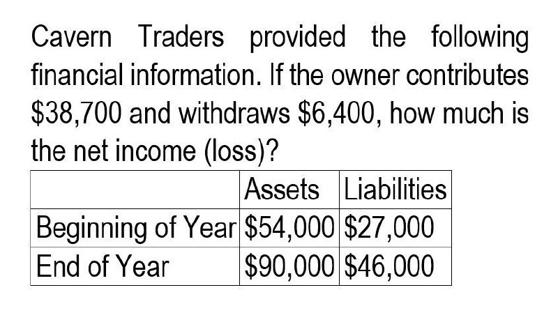 How much is the net income ?? Cavern Traders