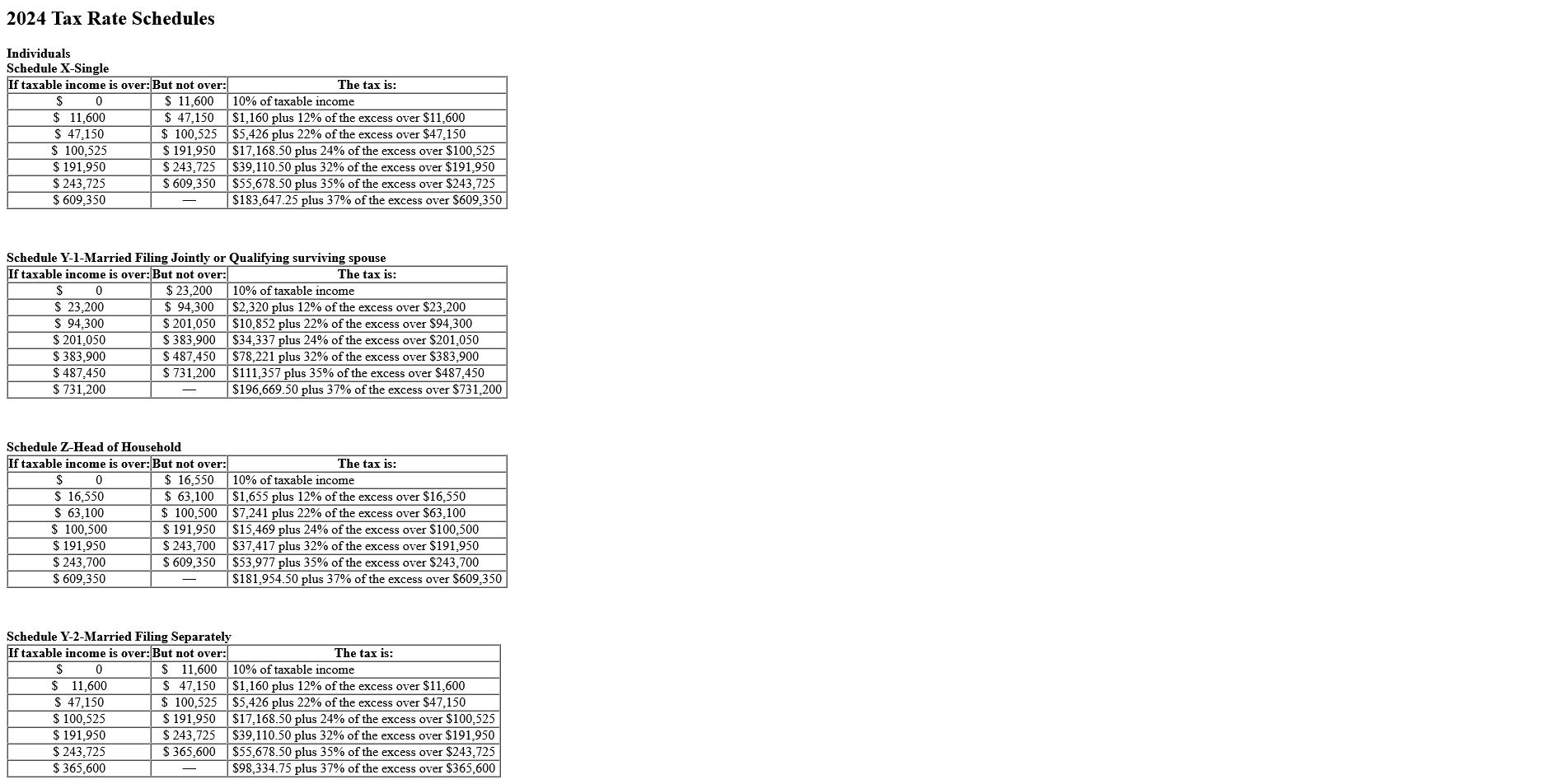 An Explanation and Detail on the calculation and