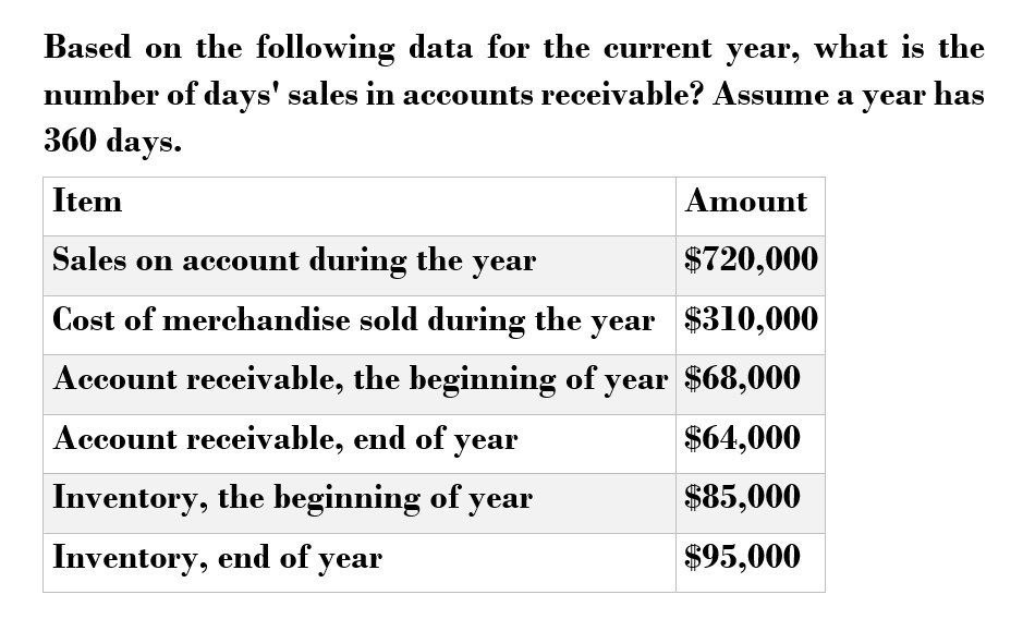 What is the number of days Based on the following
