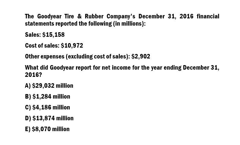 What did goodyear report for net income for the